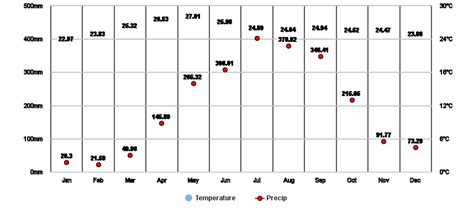 benguet temperature|Madaymen, Benguet Weather .